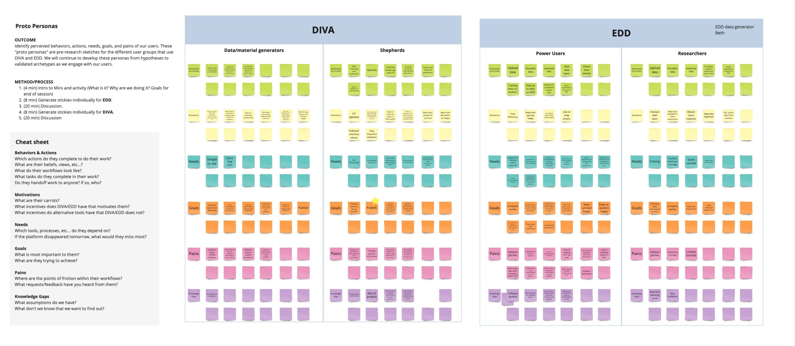 [PUBLIC] ABF – Proto Personas